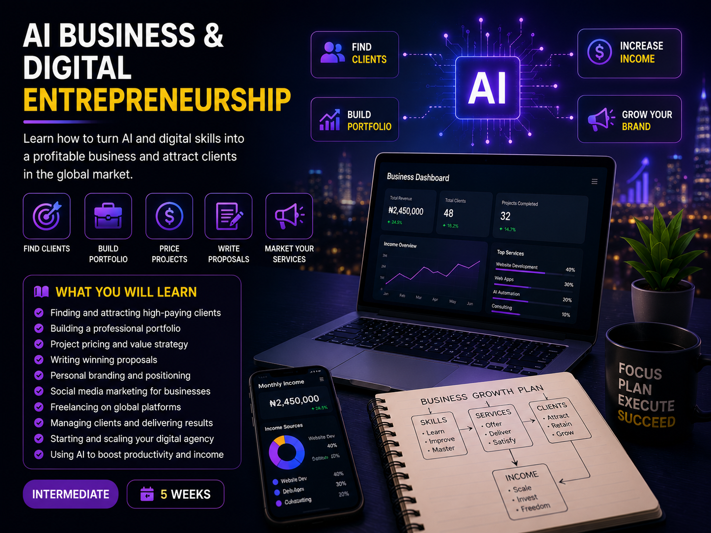 AI Business/Digital Entrepreneurship